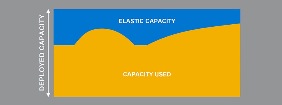 Elastic Capacity Diagram