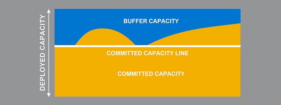 Reduce Usage Charge Diagram